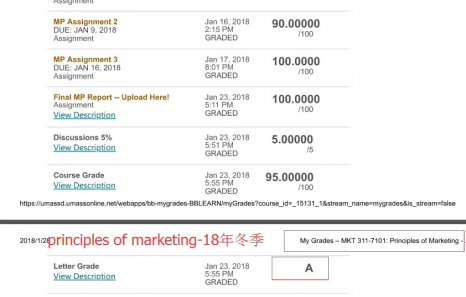 principles of marketing網(wǎng)課代修成績展示